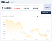 Giá bitcoin hôm nay 9 9 Giảm giá đồng loạt, Bithumb bị cảnh sát đột kích hai lần trong tuần