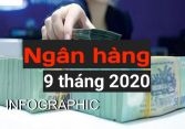 Toàn cảnh hệ thống ngân hàng Việt Nam 9 tháng đầu năm 2020 VPBank trên đỉnh nợ xấu