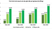 Agribank Lãi dự thu cao hơn cả lợi nhuận, nợ xấu cao nhất nhì hệ thống