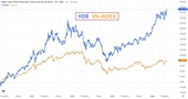 Giá cổ phiếu lập đỉnh thời đại, HDBank HDB ẵm luôn vị trí Top 1 tăng trưởng NIM toàn ngành